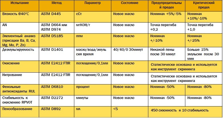 10-2016_Noria_Lubricant-expiration-date-002